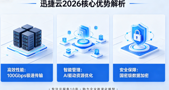 迅捷云2026优势解析